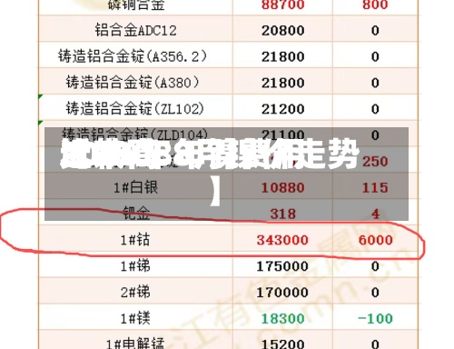 近来【2008年镍费用比较高2026年8月镍价走势】