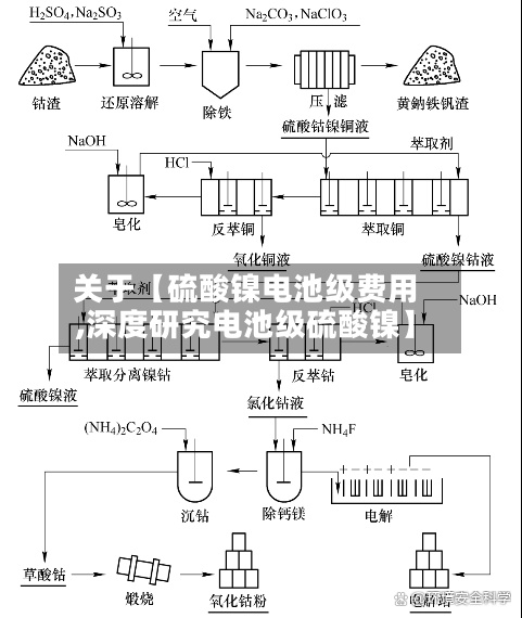 关于【硫酸镍电池级费用
,深度研究电池级硫酸镍】-第3张图片
