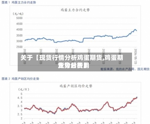 关于【现货行情分析鸡蛋期货,鸡蛋期货今后费用走势分析】