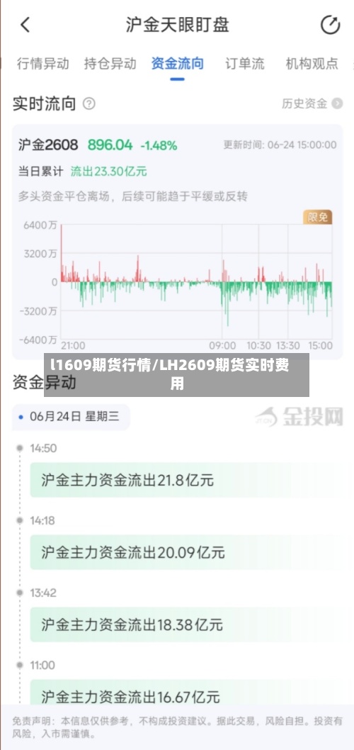 l1609期货行情/LH2609期货实时费用-第2张图片