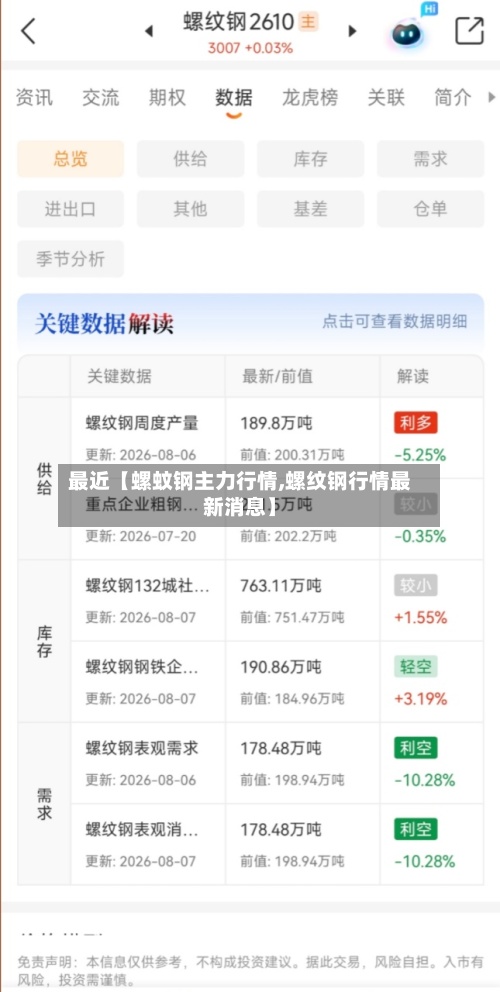 最近【螺蚊钢主力行情,螺纹钢行情最新消息】-第2张图片