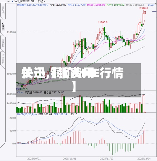 关于【铜费用快迅,铜价LME行情】-第2张图片