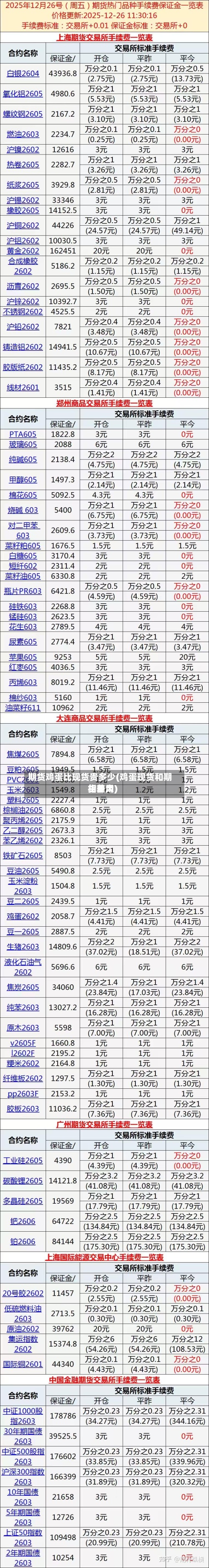 期货鸡蛋比现货贵多少(鸡蛋现货和期货费用
相差大)-第2张图片