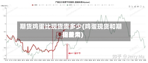 期货鸡蛋比现货贵多少(鸡蛋现货和期货费用相差大)