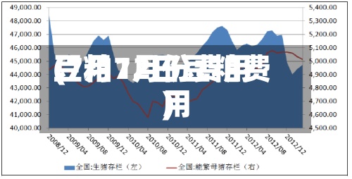 豆粕7月份费用(7月12日豆粕费用)-第2张图片