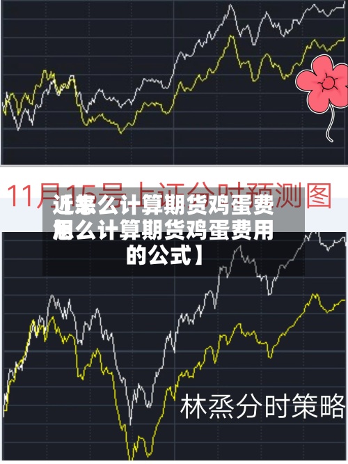 近来【怎么计算期货鸡蛋费用怎么计算期货鸡蛋费用的公式】