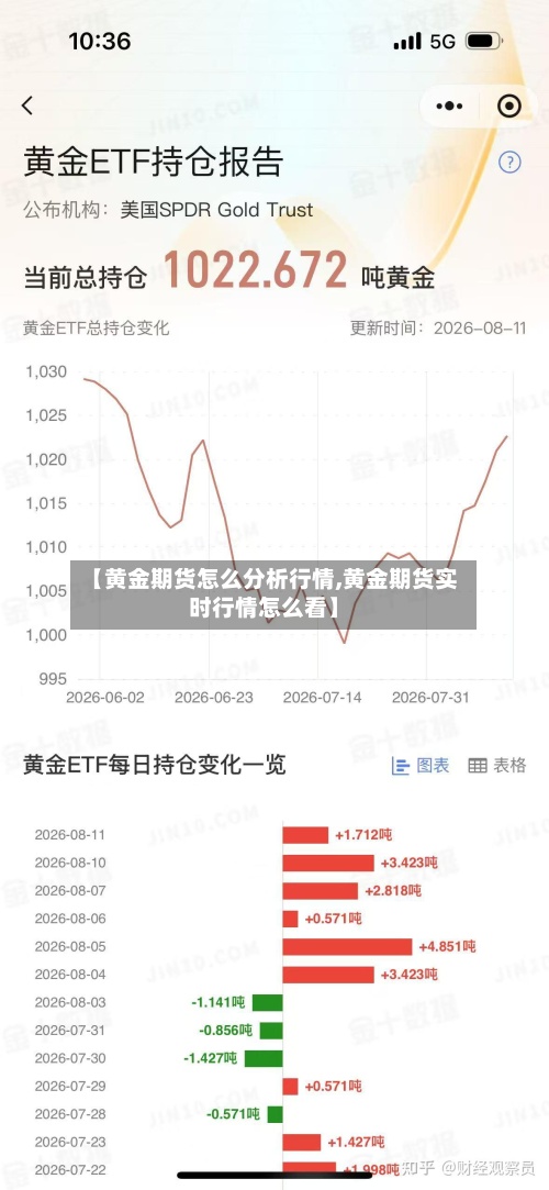 【黄金期货怎么分析行情,黄金期货实时行情怎么看】-第2张图片