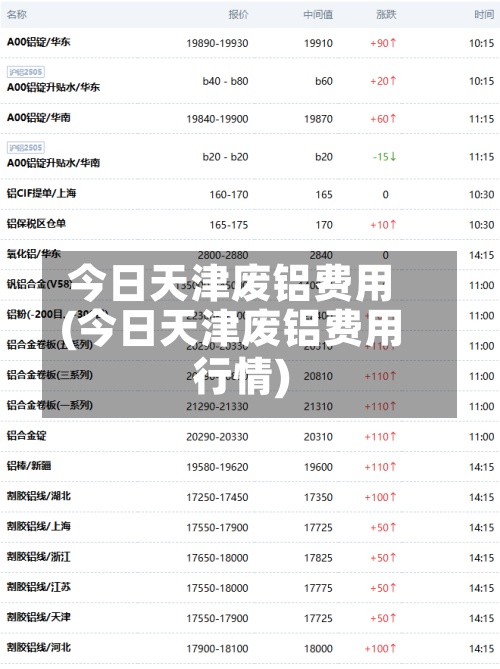 今日天津废铝费用
(今日天津废铝费用
行情)-第3张图片