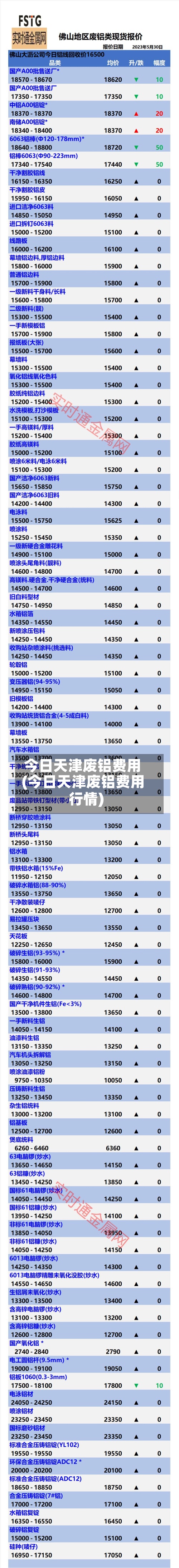 今日天津废铝费用
(今日天津废铝费用
行情)-第2张图片