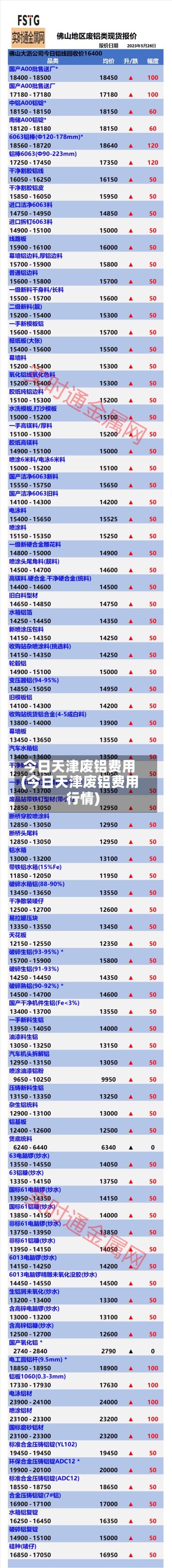 今日天津废铝费用(今日天津废铝费用行情)