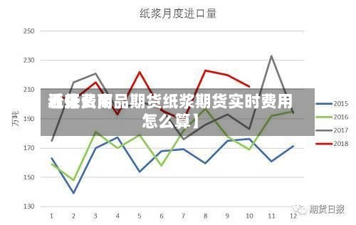 近来【纸费用看什么商品期货纸浆期货实时费用怎么算】