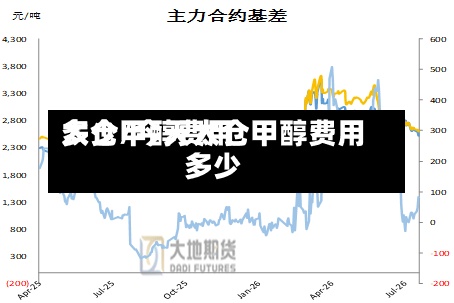 太仓甲醇费用多少/今天太仓甲醇费用多少