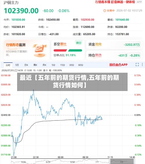 最近【五年前的期货行情,五年前的期货行情如何】