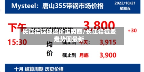 长江铝锭现货价走势图/长江铝锭费用走势图最新