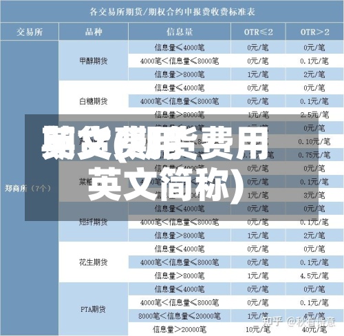 期货费用英文(期货费用英文简称)-第2张图片