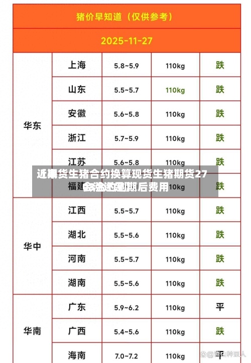 近来
【期货生猪合约换算现货生猪期货2703合约到期后费用
会涨还是】-第3张图片