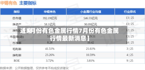 近来【7月份有色金属行情7月份有色金属行情最新消息】