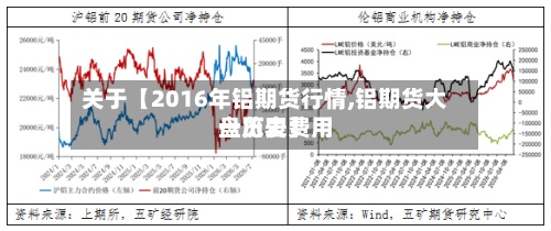 关于【2016年铝期货行情,铝期货大盘历史费用一览表】