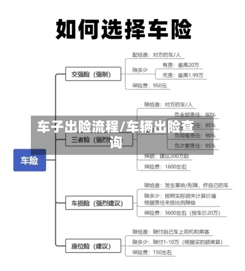 车子出险流程/车辆出险查询-第2张图片
