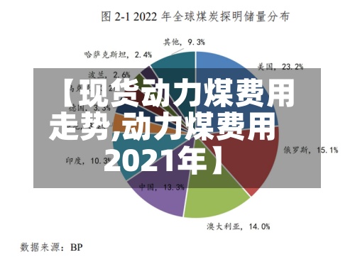 【现货动力煤费用
走势,动力煤费用
2021年】-第2张图片