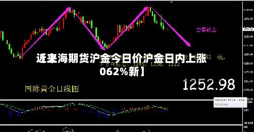 近来【上海期货沪金今日价沪金日内上涨062%新】