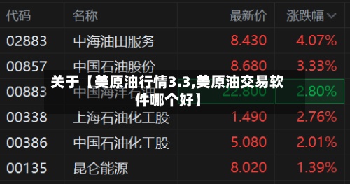 关于【美原油行情3.3,美原油交易软件哪个好】