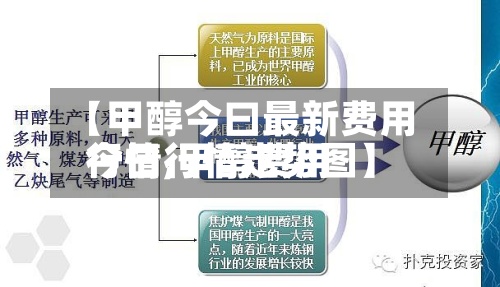 【甲醇今曰最新费用
行情,甲醇费用
今日行情走势图】-第2张图片