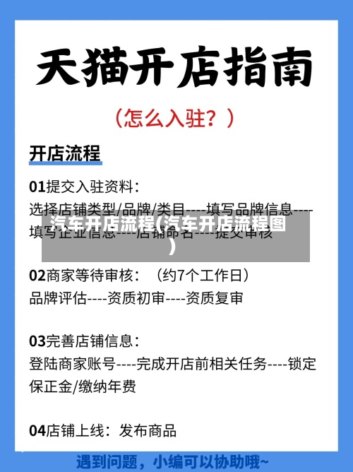 汽车开店流程(汽车开店流程图)-第3张图片