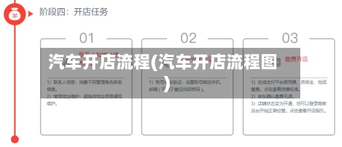 汽车开店流程(汽车开店流程图)