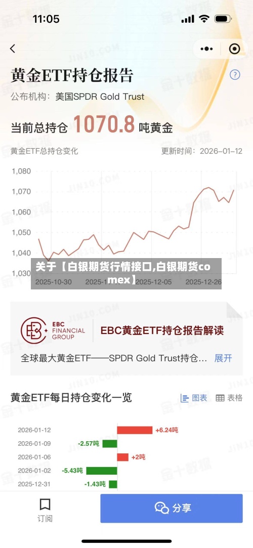 关于【白银期货行情接口,白银期货comex】