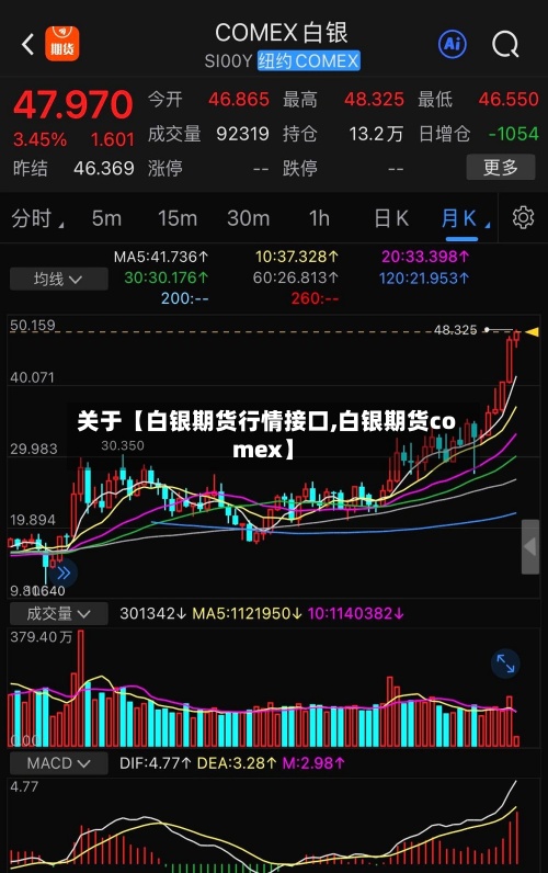 关于【白银期货行情接口,白银期货comex】-第2张图片