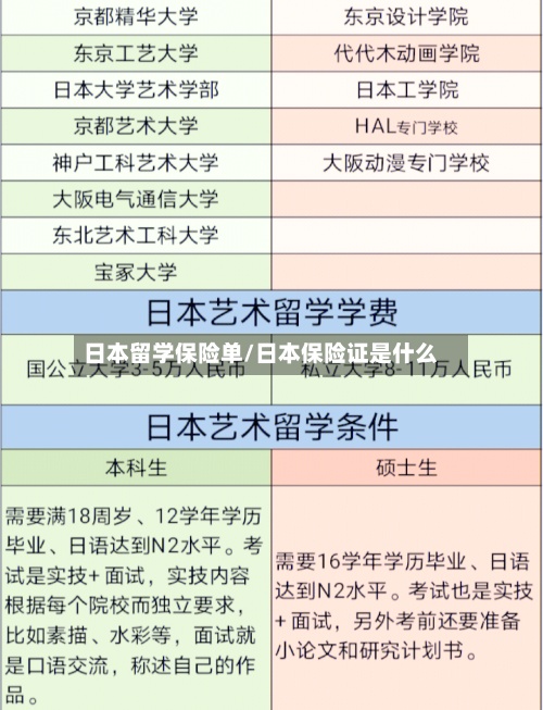 日本留学保险单/日本保险证是什么