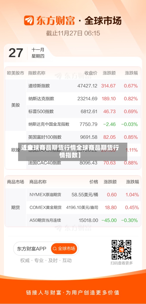 近来
【全球商品期货行情全球商品期货行情指数】-第2张图片