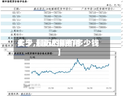 关于【最近铜费用
多少,最近的铜价多少钱】-第2张图片