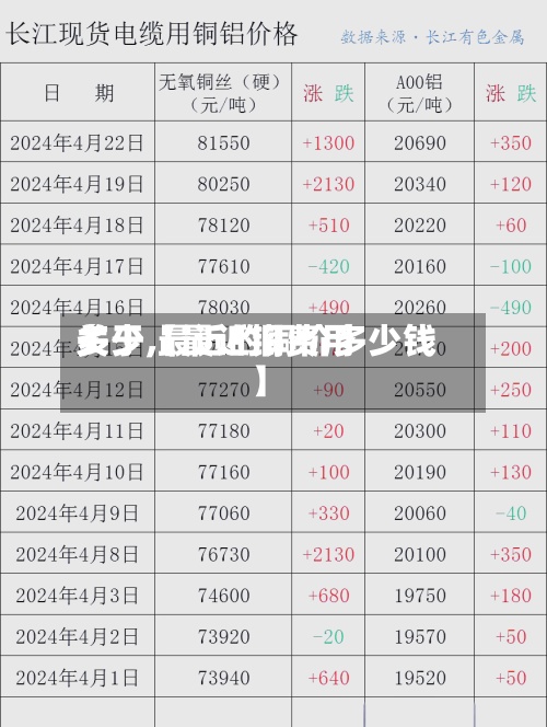 关于【最近铜费用
多少,最近的铜价多少钱】-第3张图片