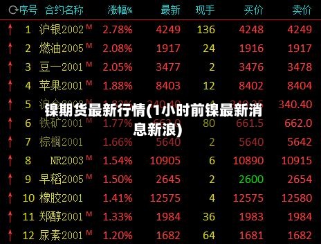 镍期货最新行情(1小时前镍最新消息新浪)-第2张图片