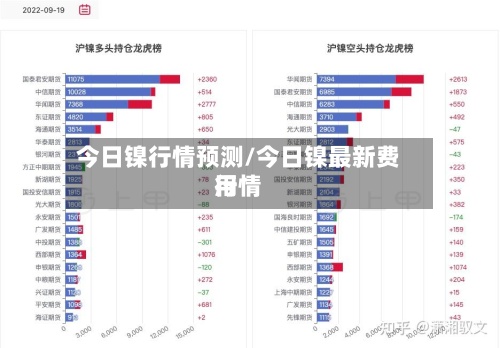 今日镍行情预测/今日镍最新费用行情