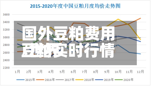 国外豆粕费用/世界豆粕实时行情