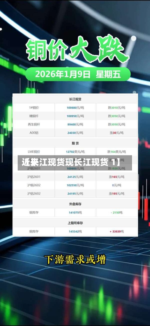 近来
【长江现货现长江现货 1】-第2张图片