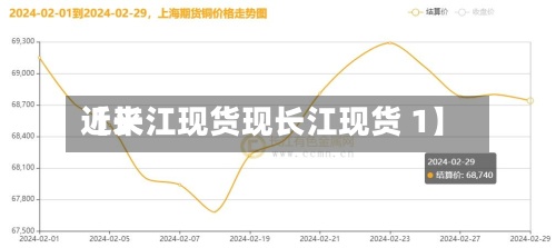 近来【长江现货现长江现货 1】