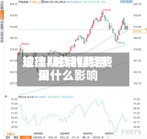 玻璃期货的费用
规律/玻璃期货费用
受什么影响-第3张图片