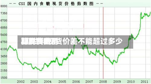 期货费用算现货费用/期货和现货价差不能超过多少