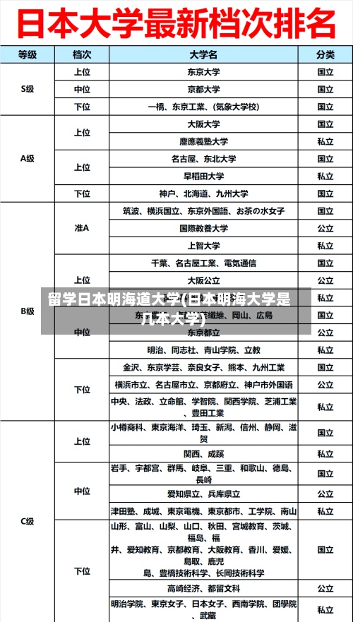 留学日本明海道大学(日本明海大学是几本大学)-第2张图片