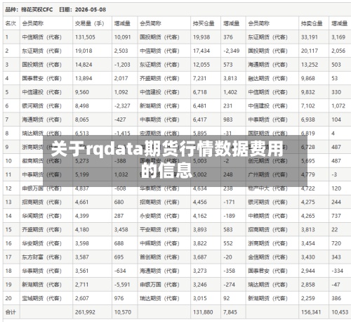 关于rqdata期货行情数据费用的信息