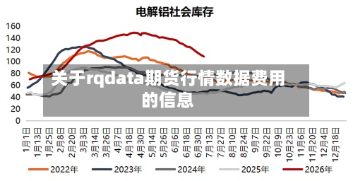 关于rqdata期货行情数据费用
的信息-第2张图片