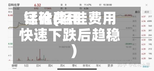 锰硅费用评论(锰硅费用快速下跌后趋稳)