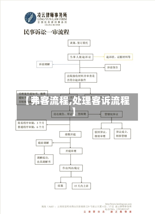 【弗客流程,处理客诉流程】-第2张图片