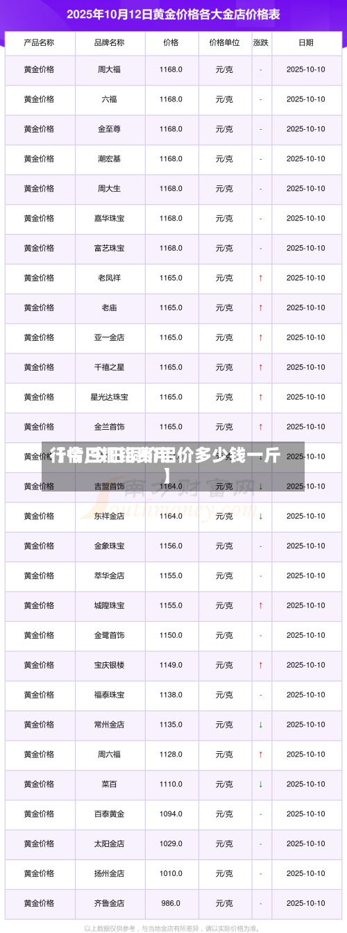 【今日铜铝费用行情,今日铜价铝价多少钱一斤】