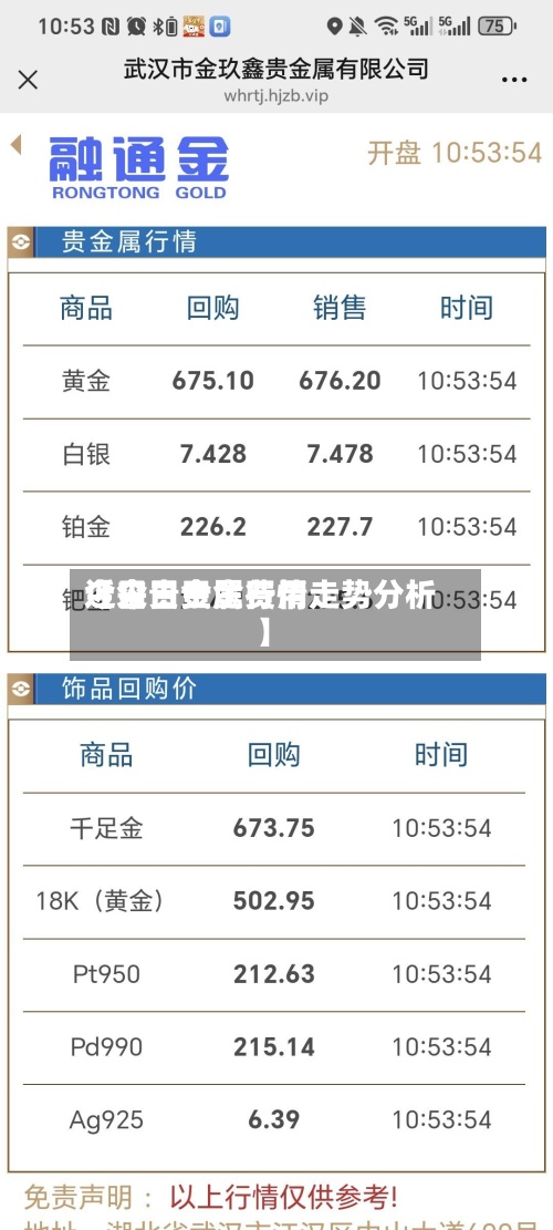 近来
【今日贵金费用
今日贵金属行情走势分析】-第2张图片