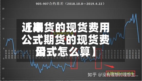 近来
【期货的现货费用
公式期货的现货费用
公式怎么算】-第3张图片